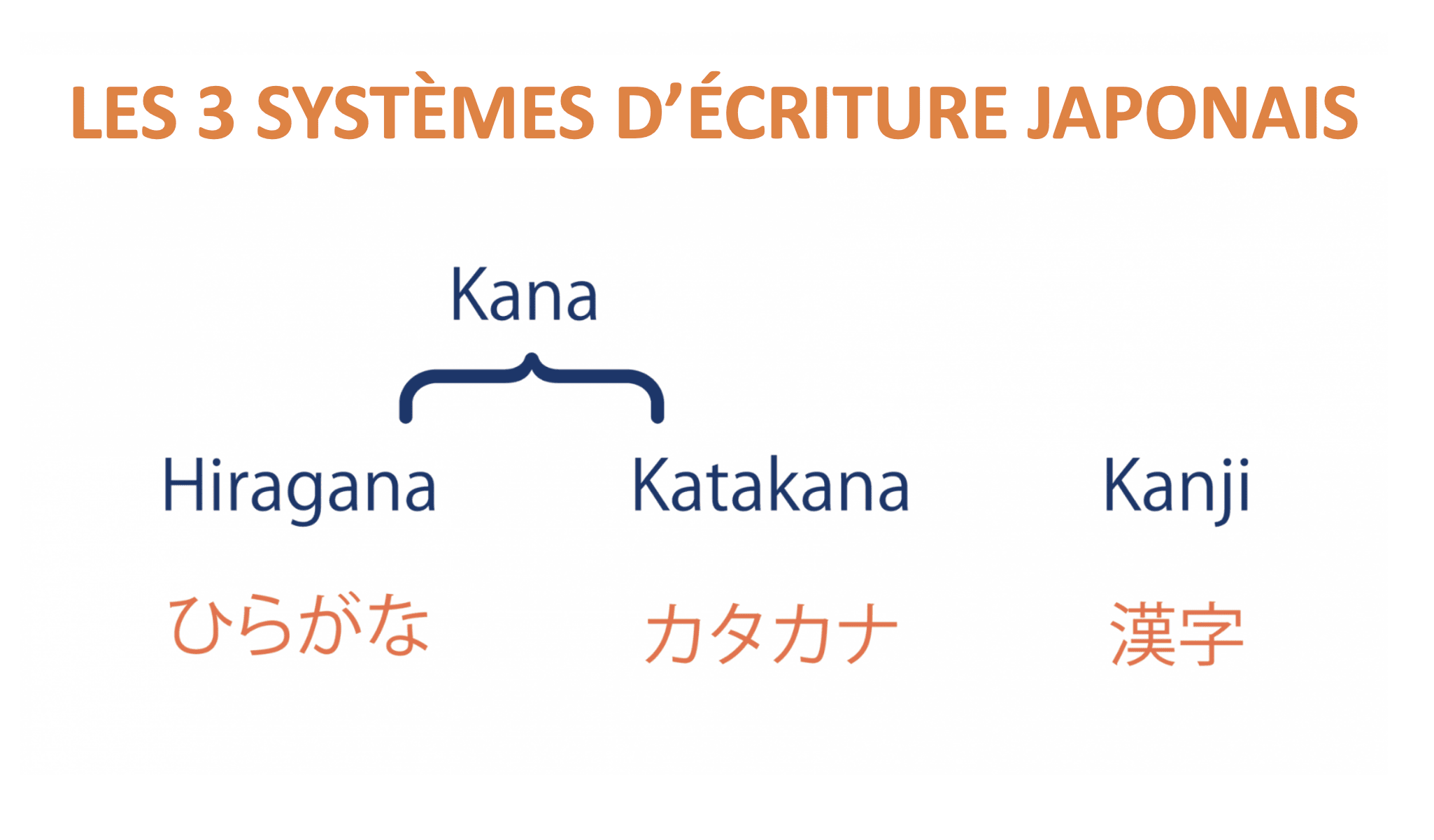 Comment Retenir l'Alphabet Japonais à la Maison ?
