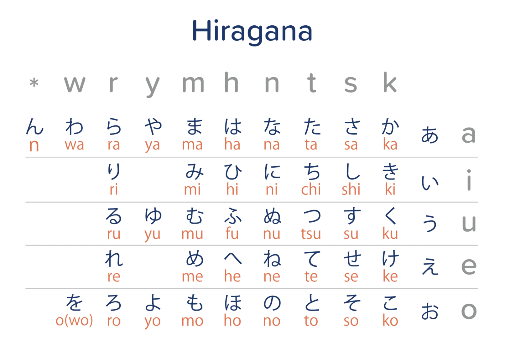combinaisons langue japonais alphabet japonais prononciation histoire chinoise chine idéogrammes tracé doute usages syllabe caractère côté