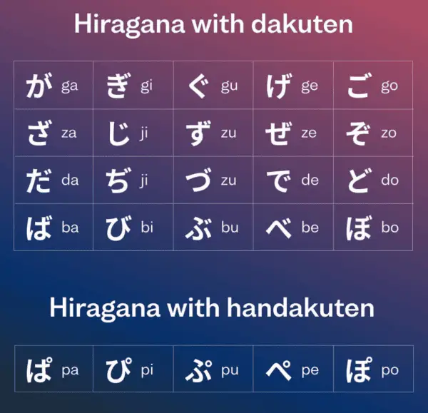 écriture caractères chinois hiragana katakana japon l'écriture japonaise sens nu une école adresse e mail plupart histoire abord prononciation phrases tableau